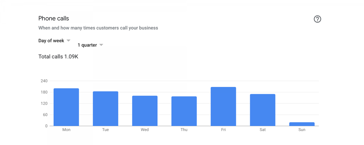 Google Listing Call Insights